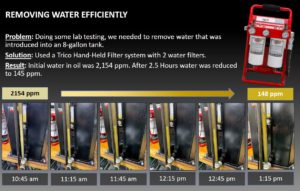 Liquid level gauges with different water contamination