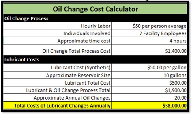 power generation oil change calculater